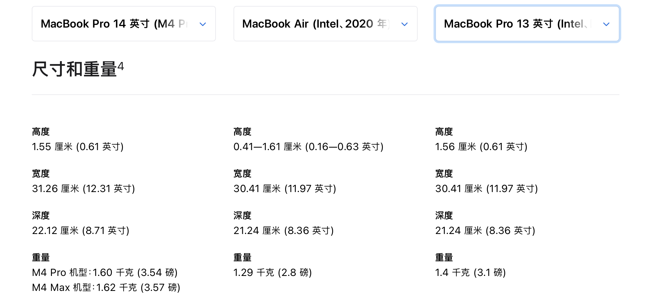 MacBookSeriesCompare